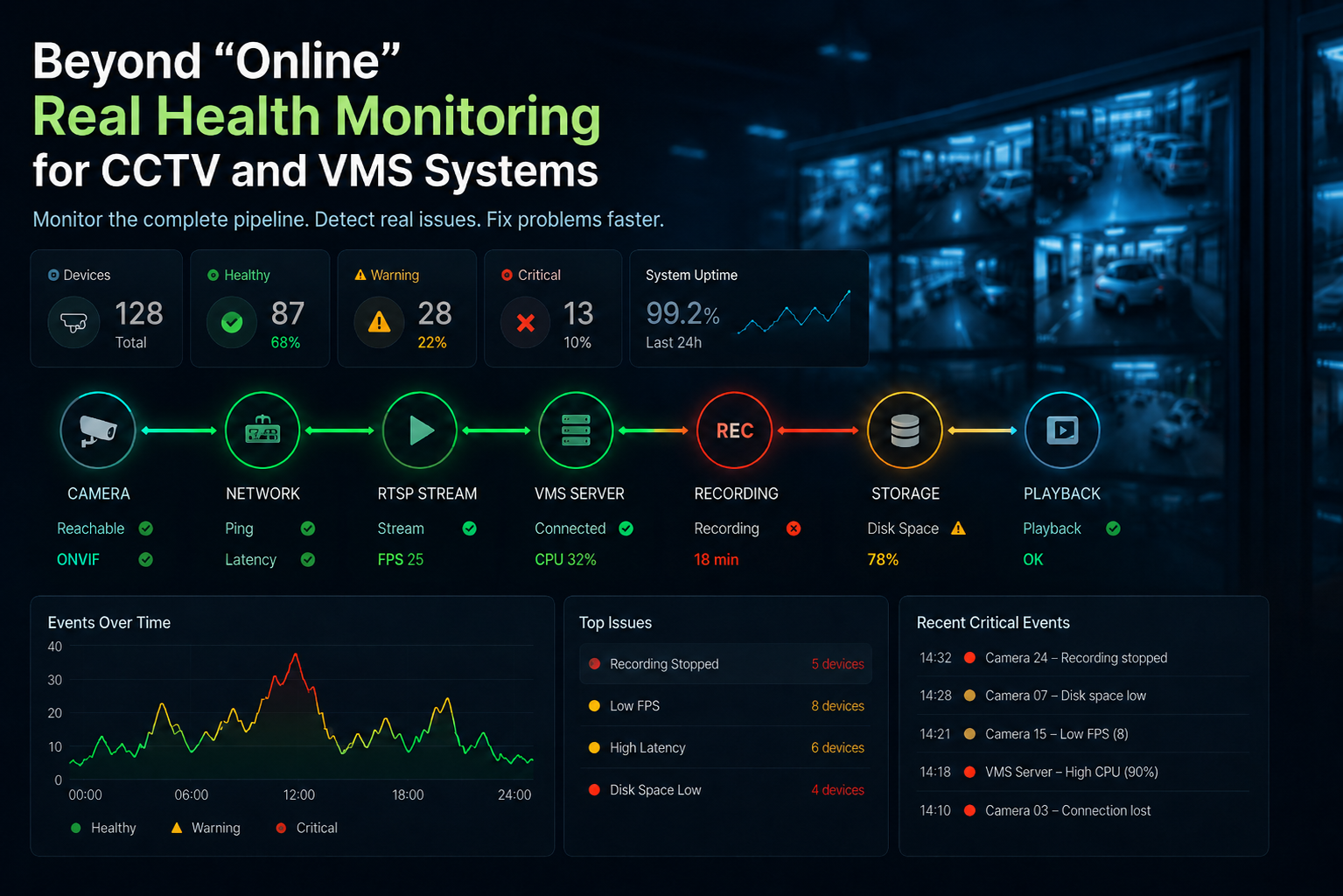 Beyond “Online”: How I Monitor the Real Health of CCTV and VMS Systems
