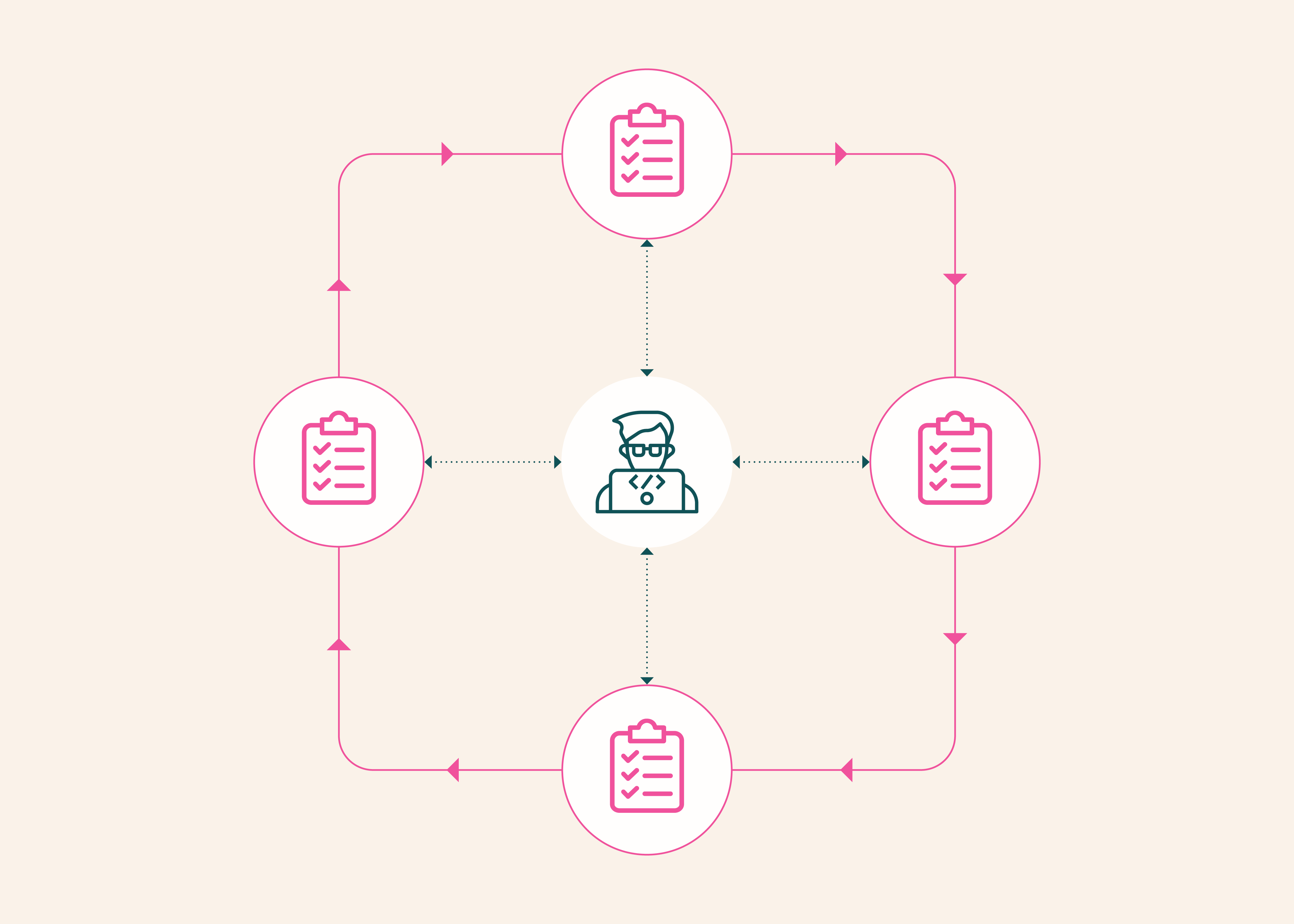 olmo-eval: An evaluation workbench for the model development loop