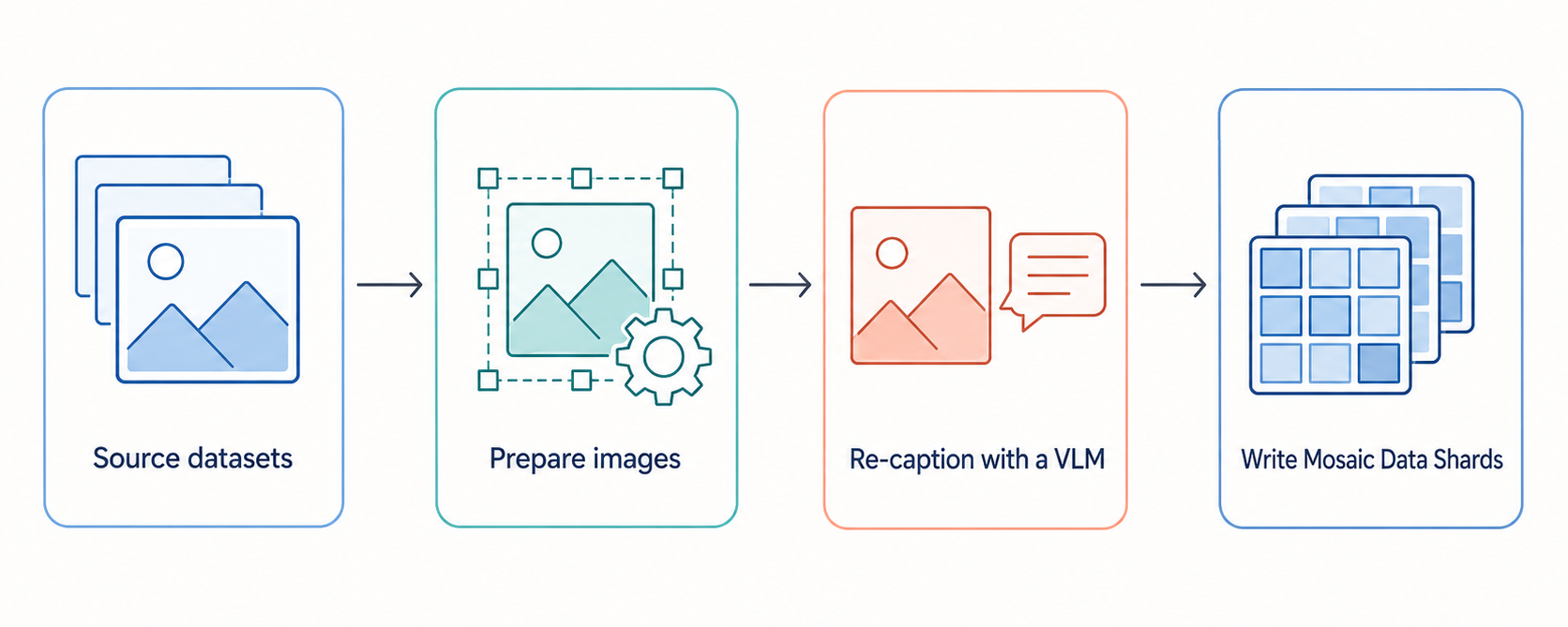 PRX Part 4: Our Data Strategy