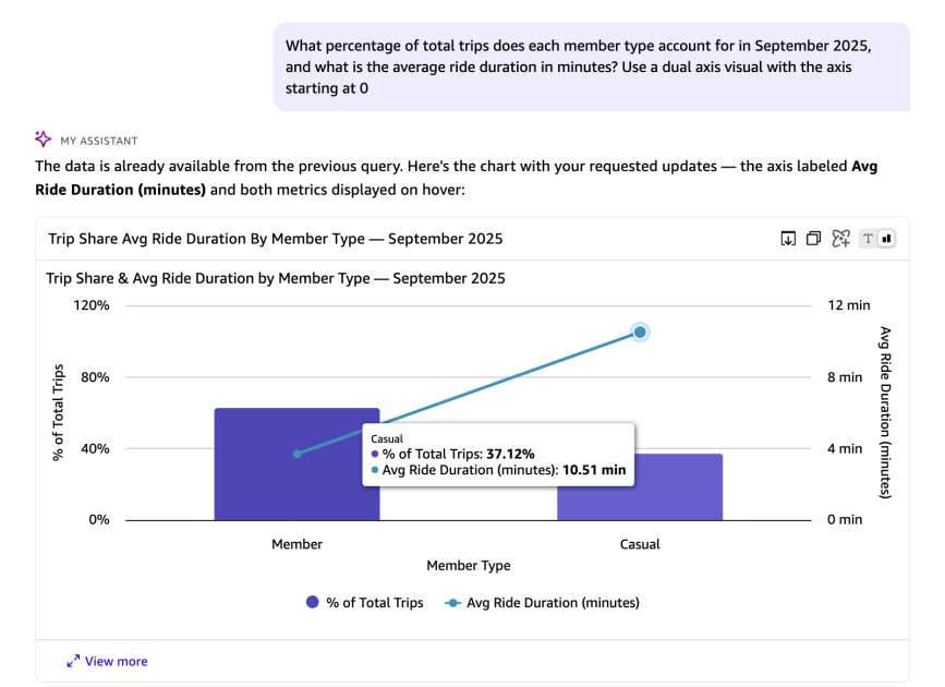 Introducing Dataset Q&A: Expanding natural language querying for structured datasets in Amazon Quick