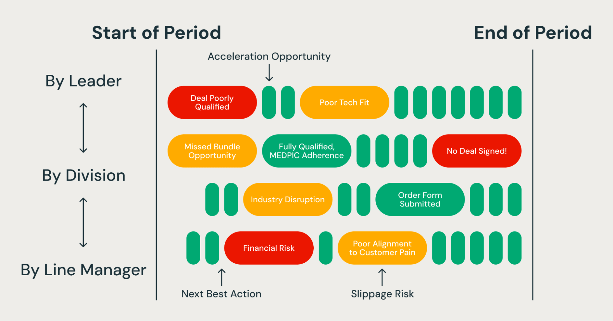 PipelineIQ: Forward‑Looking Sales Intelligence That Drives Action