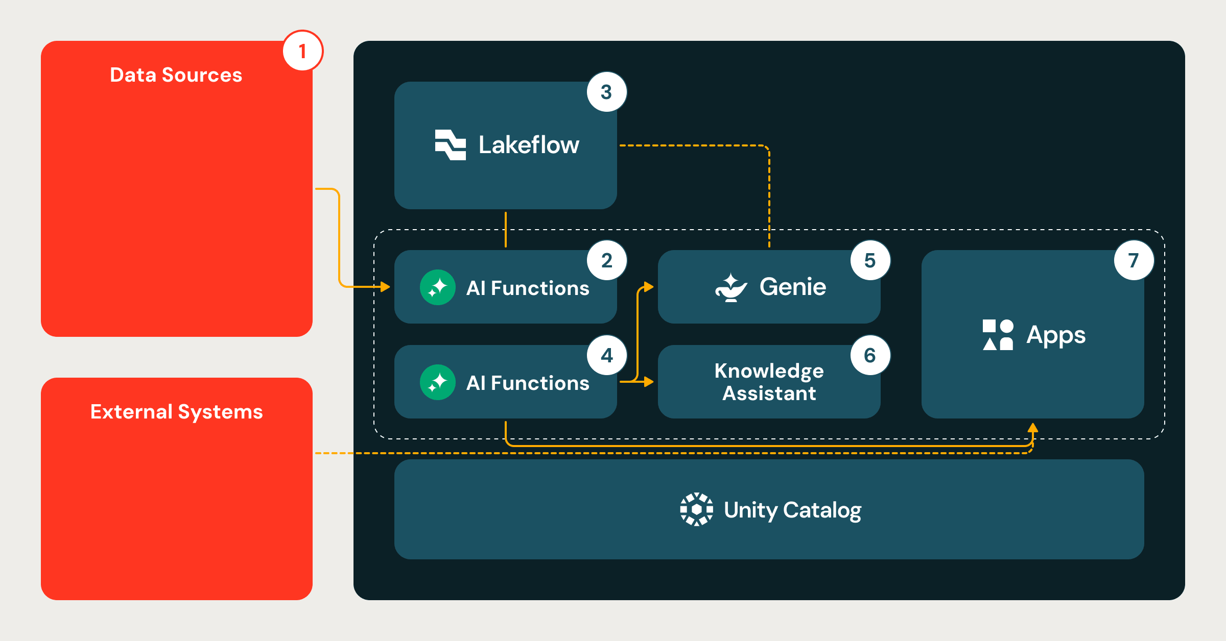How to transform document activation workflows with Genie and Agent Bricks
