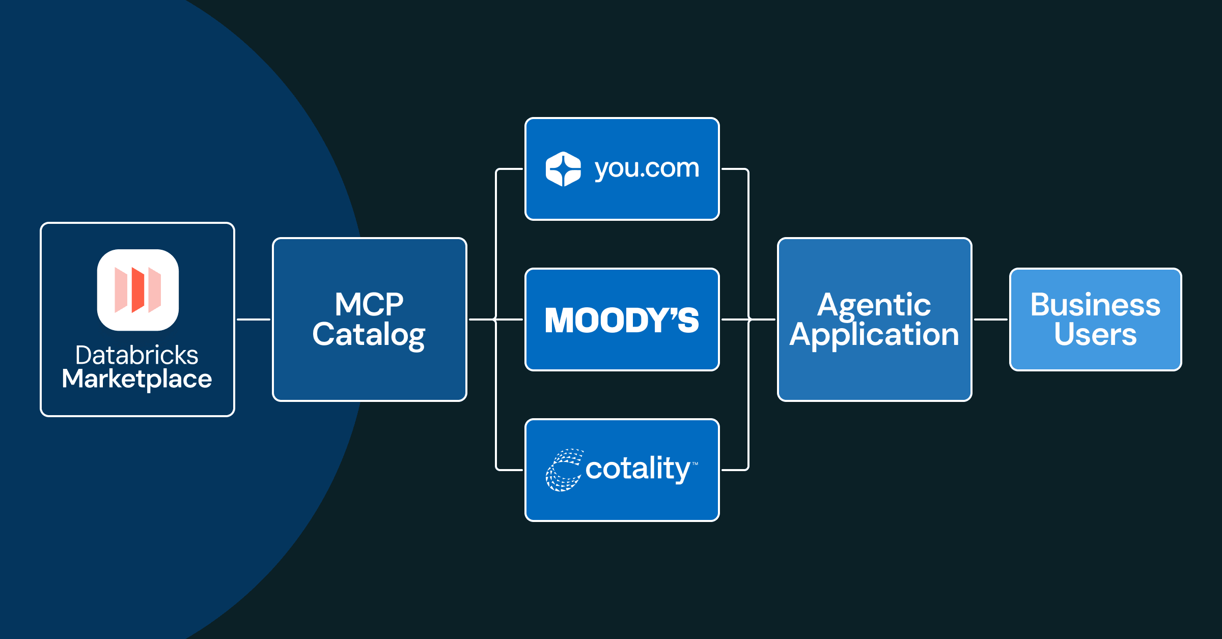 MCP Marketplace Brings Real-Time Intelligence to Agentic Applications