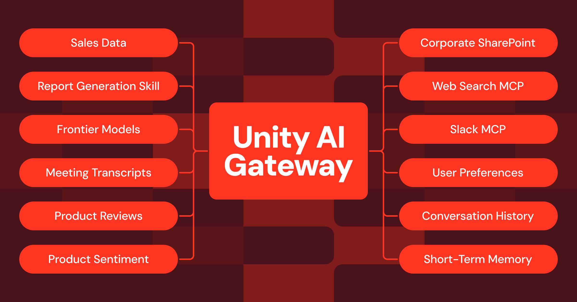 Unity AI Gateway: How to Connect Agents to External MCPs Securely
