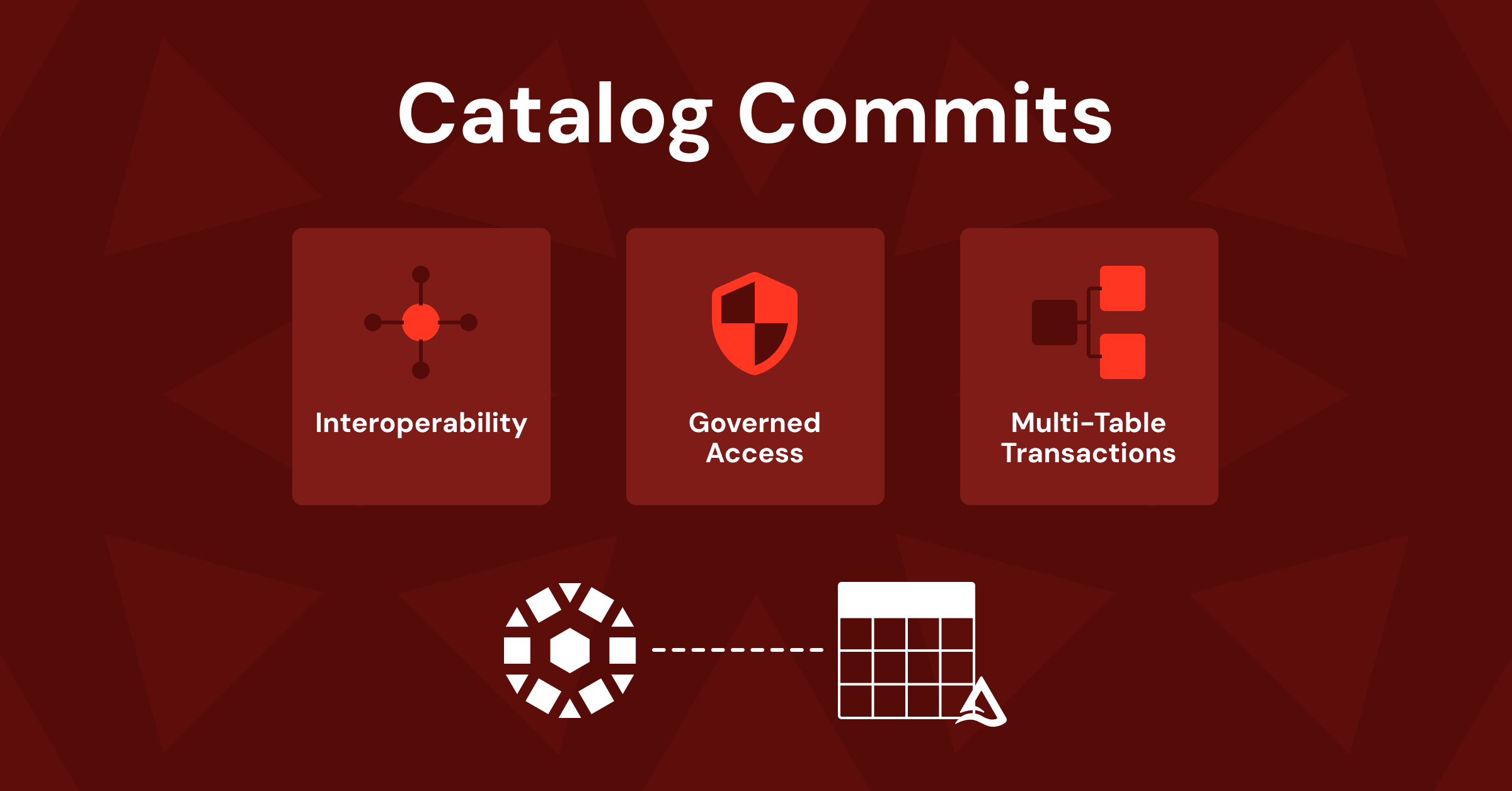 The Convergence of Open Table Formats and Open Catalogs: Catalog Commits is Generally Available