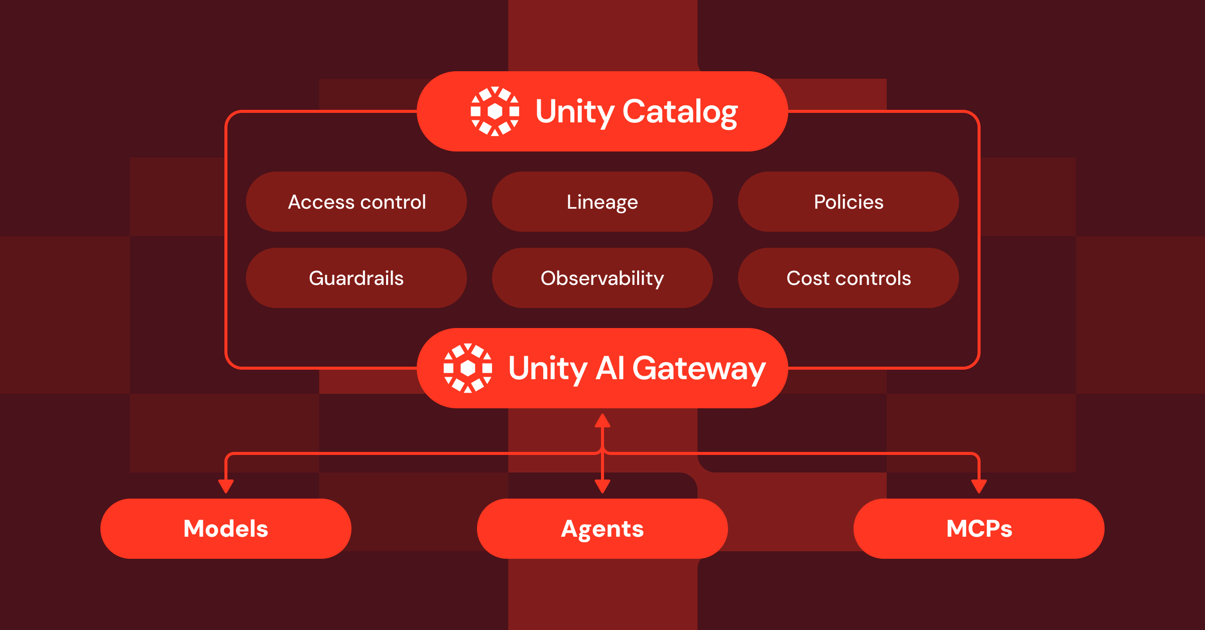 Governing AI agents at scale with Unity Catalog