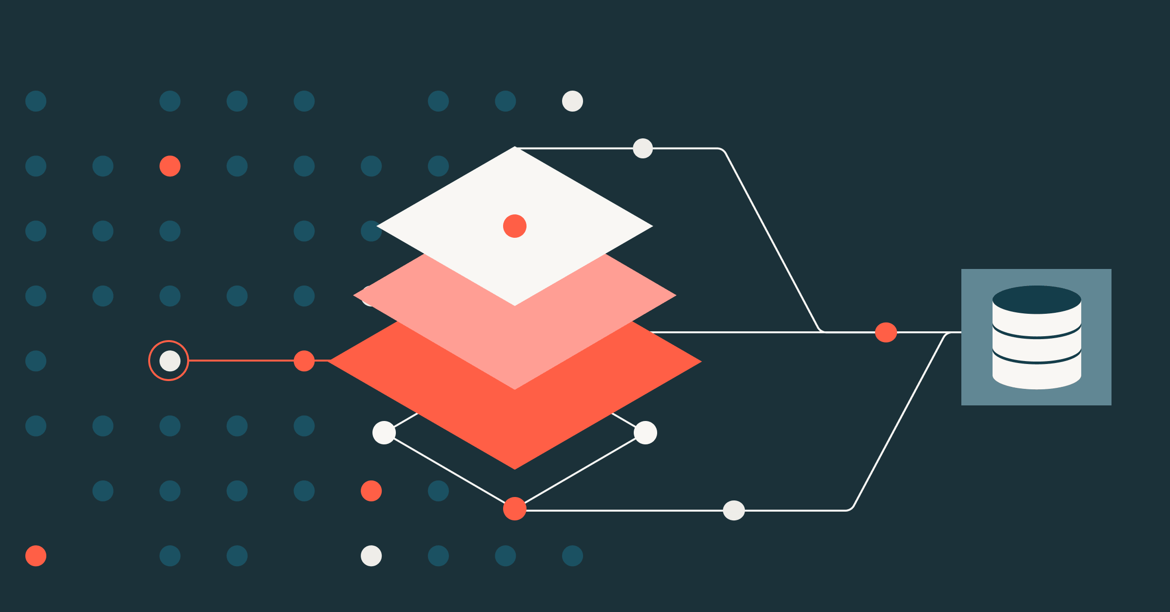 How the lakebase architecture stays resilient to cloud failures