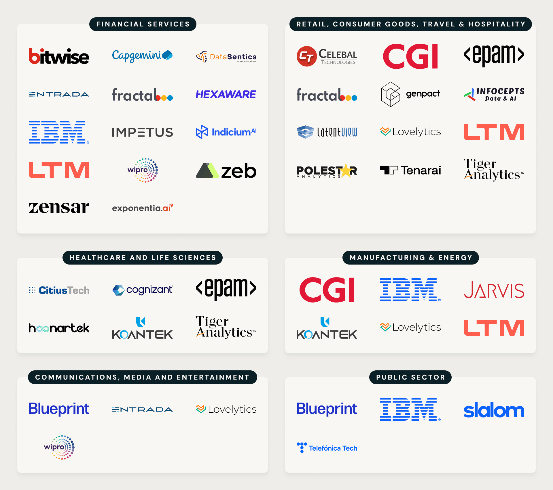 Transforming industries with conversational AI: Partner solutions built on Databricks Genie