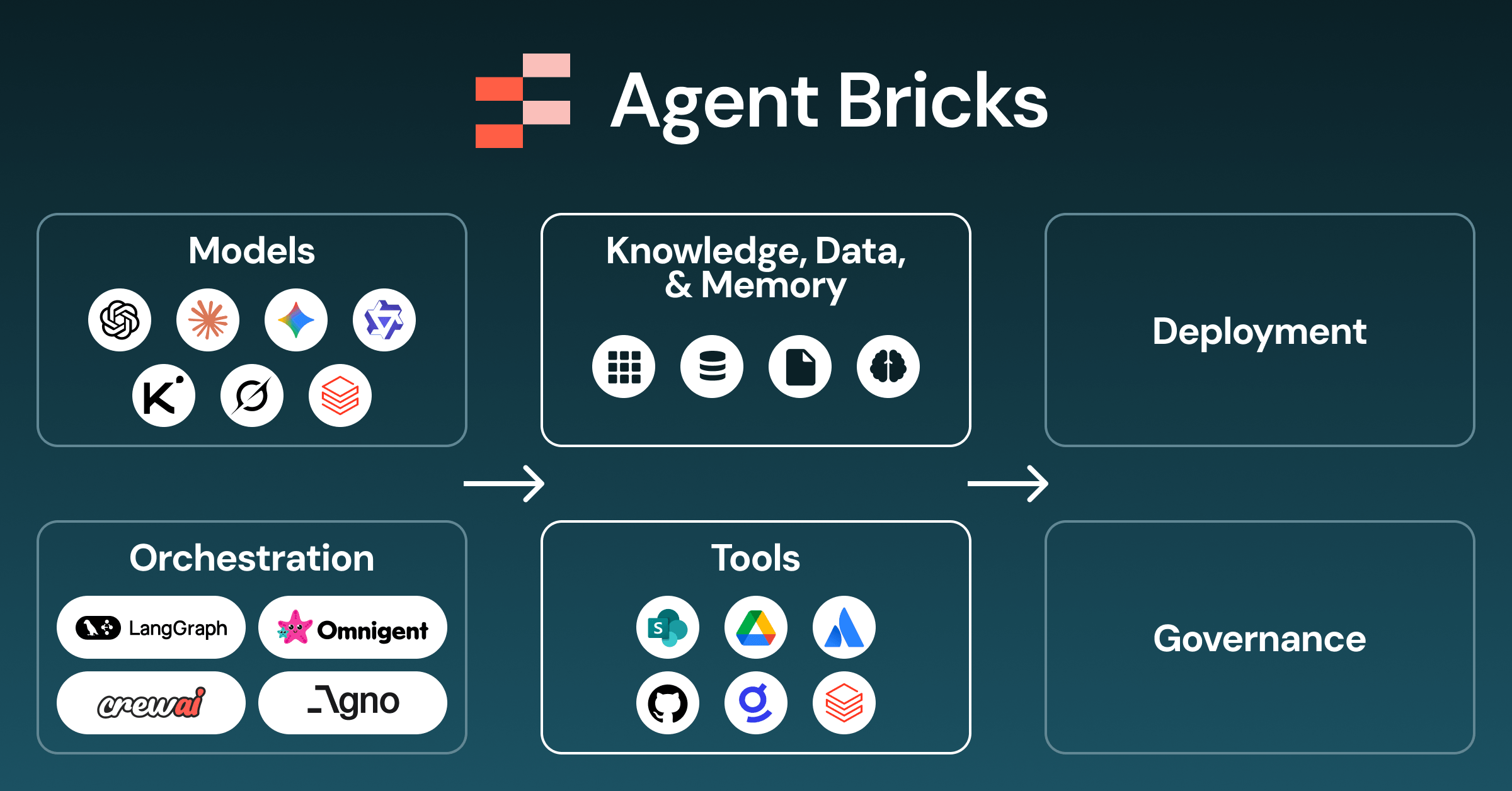 Agent Bricks: Data + AI Summit 2026
