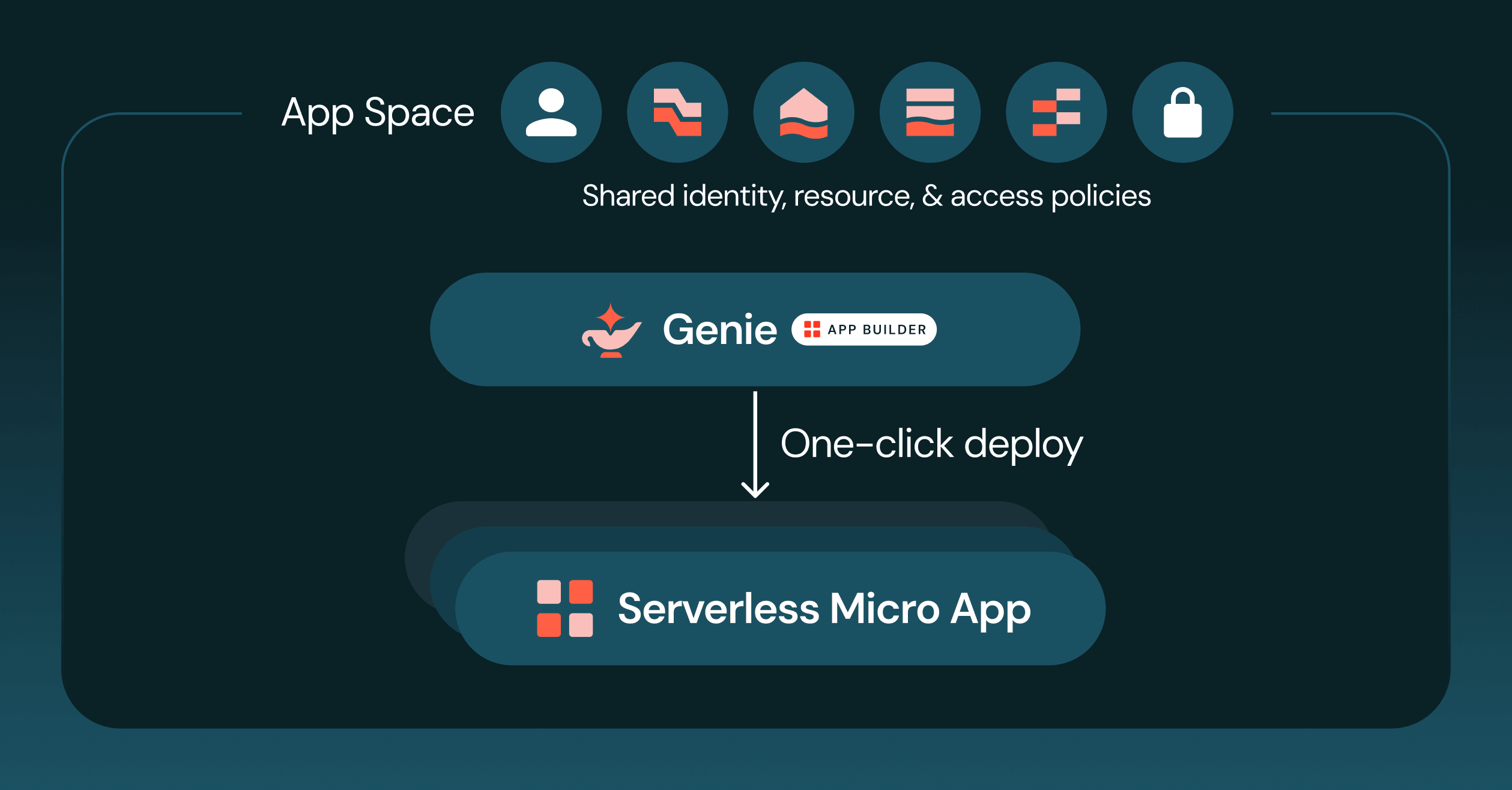 Enabling Governed Vibe Coding for Enterprise Apps on Databricks