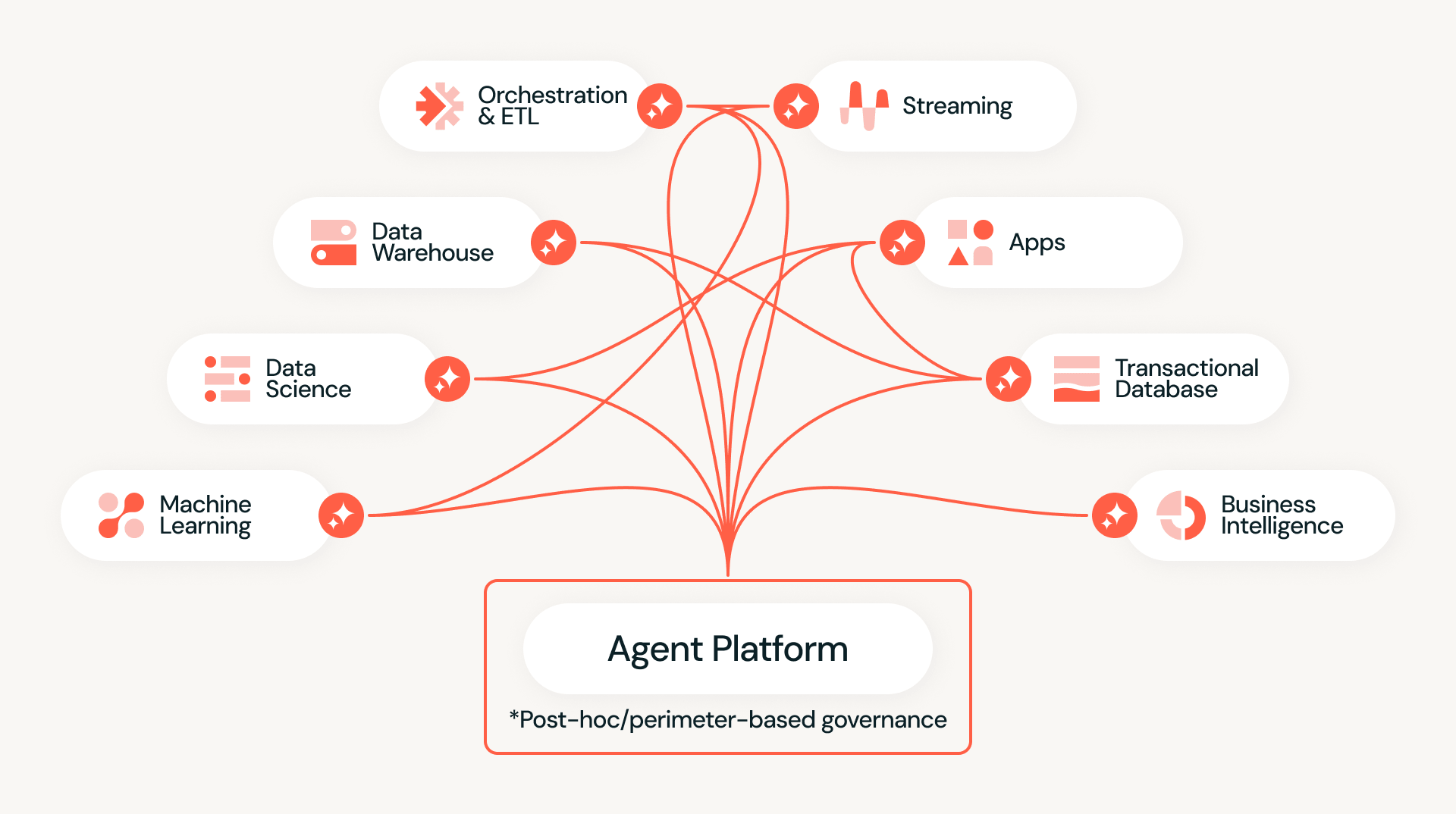 Data-Native AI Agents: Why Agents Must Move to Your Data