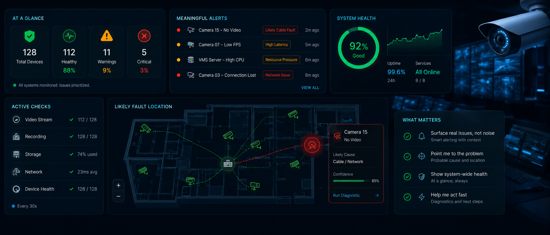What I Want From a Health Monitoring System